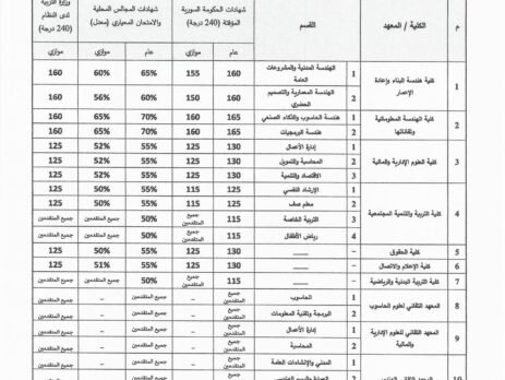 مفاضلة جامعة الروّاد للعلوم والتقانة 2024_2025
