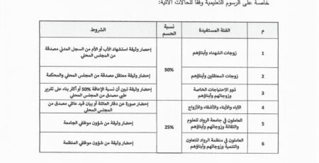 مفاضلة جامعة الروّاد للعلوم والتقانة 2024_2025