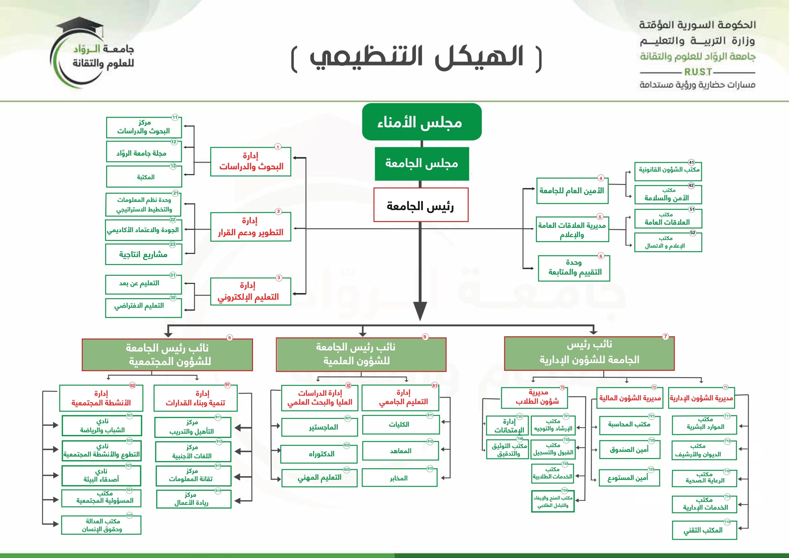 الهيكلية المعتمدة